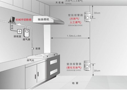 氣體傳感器密閉空間中的安裝規范